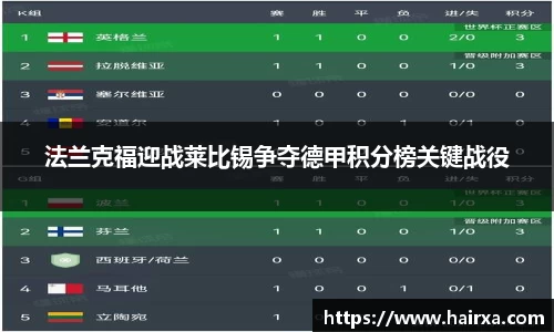 法兰克福迎战莱比锡争夺德甲积分榜关键战役